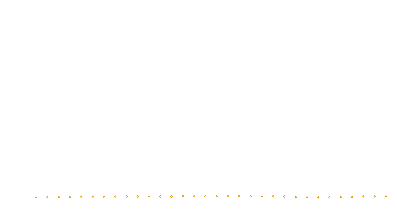 UDP openbsd-openbsd-stack-udpbench-short-send send