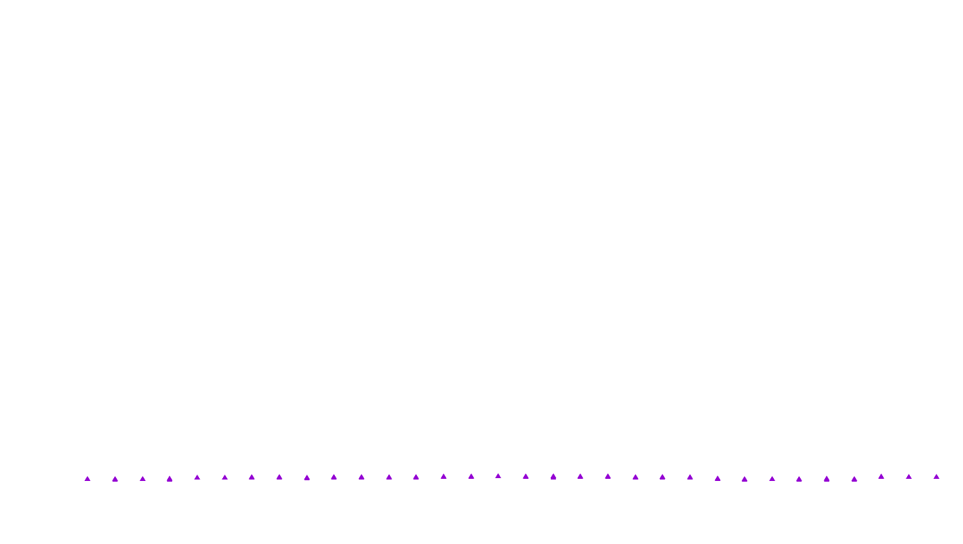 UDP openbsd-openbsd-stack-udpbench-short-recv recv