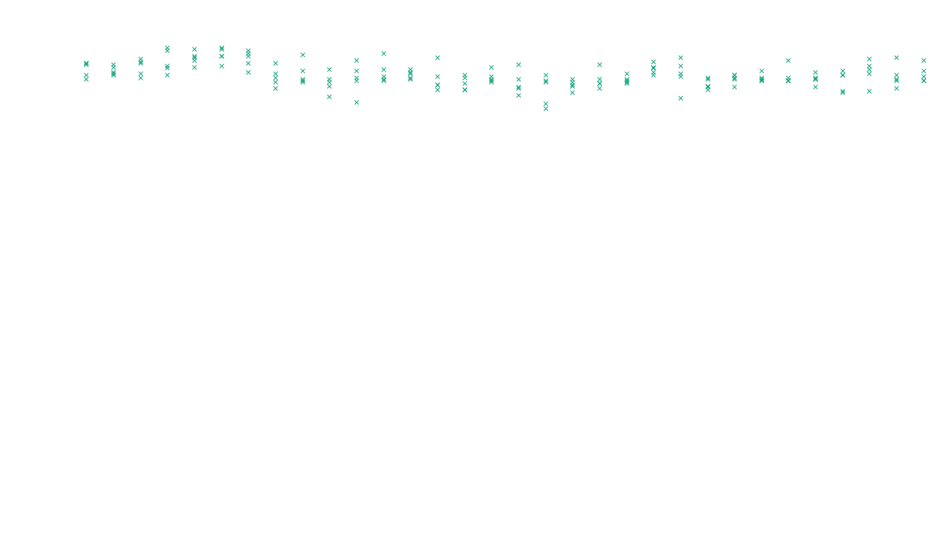 FORWARD6 linux-openbsd-linux-forward-tcp6-ip3fwd sender