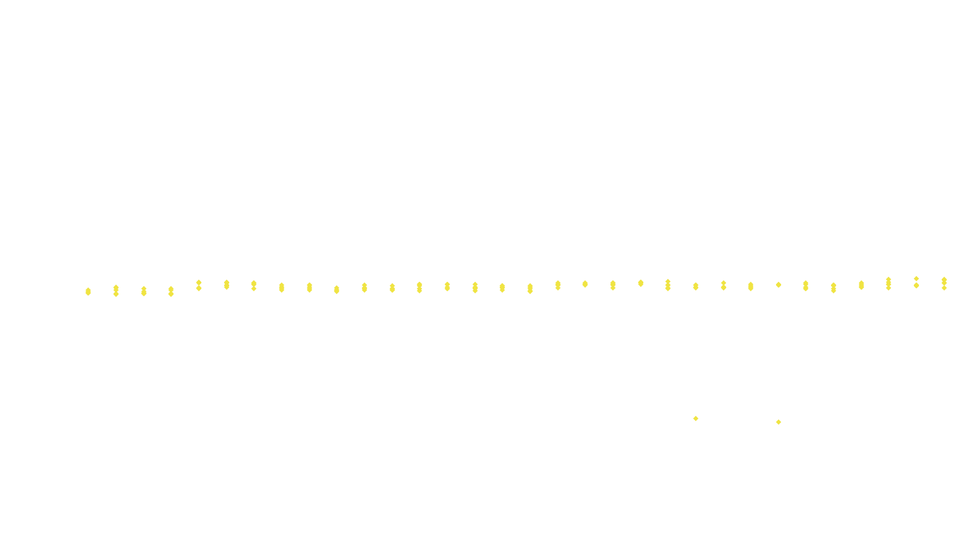 FORWARD linux-openbsd-splice-tcp-ip3fwd receiver