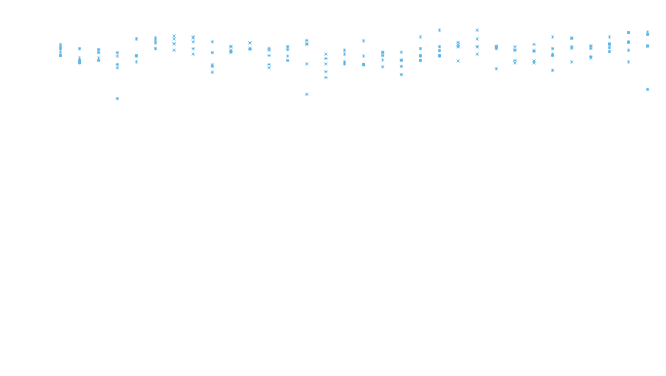 FORWARD linux-openbsd-linux-forward-tcp-ip3rev receiver