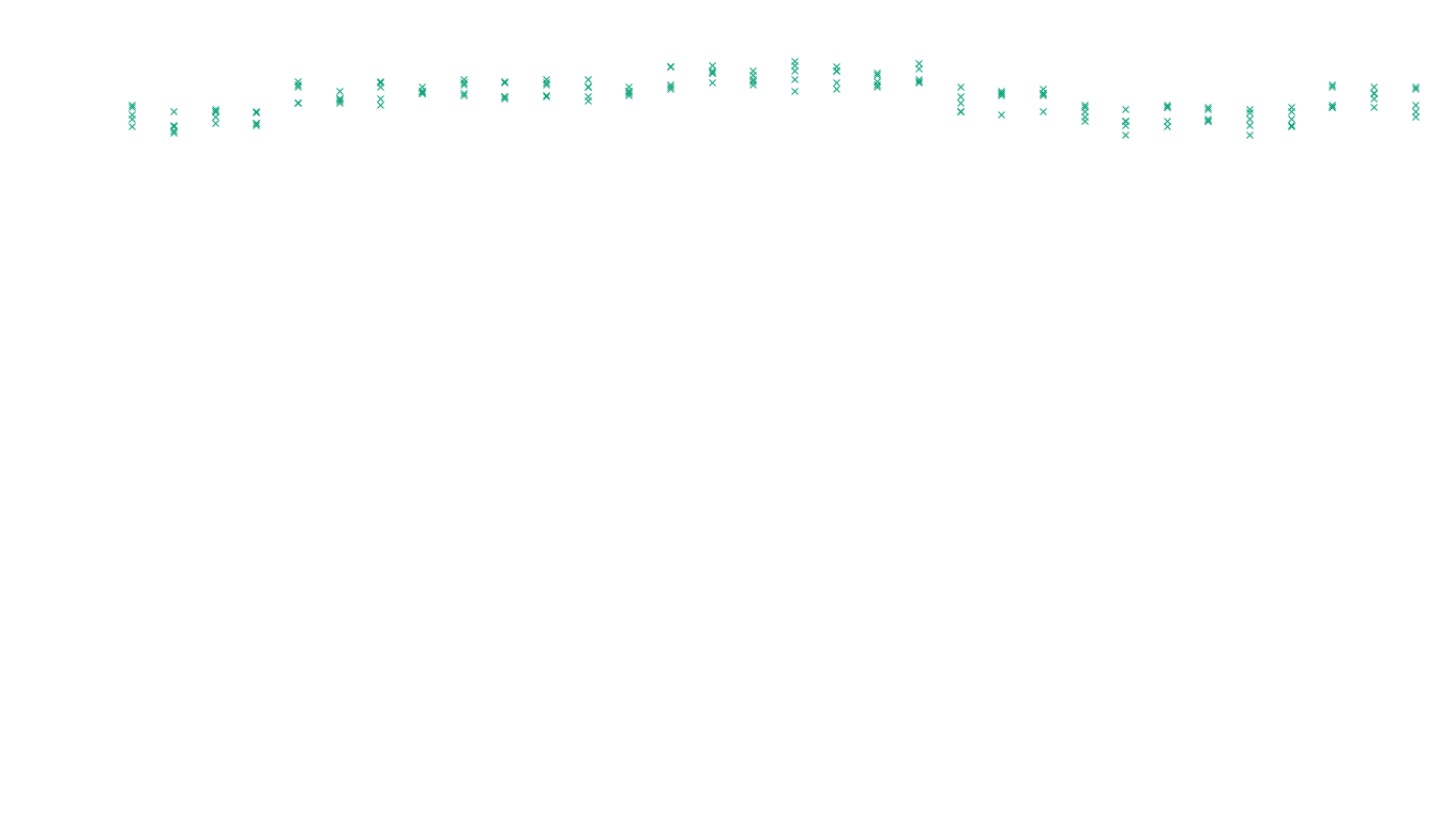 LINUX6 openbsd-linux-stack-tcp6-ip3fwd sender