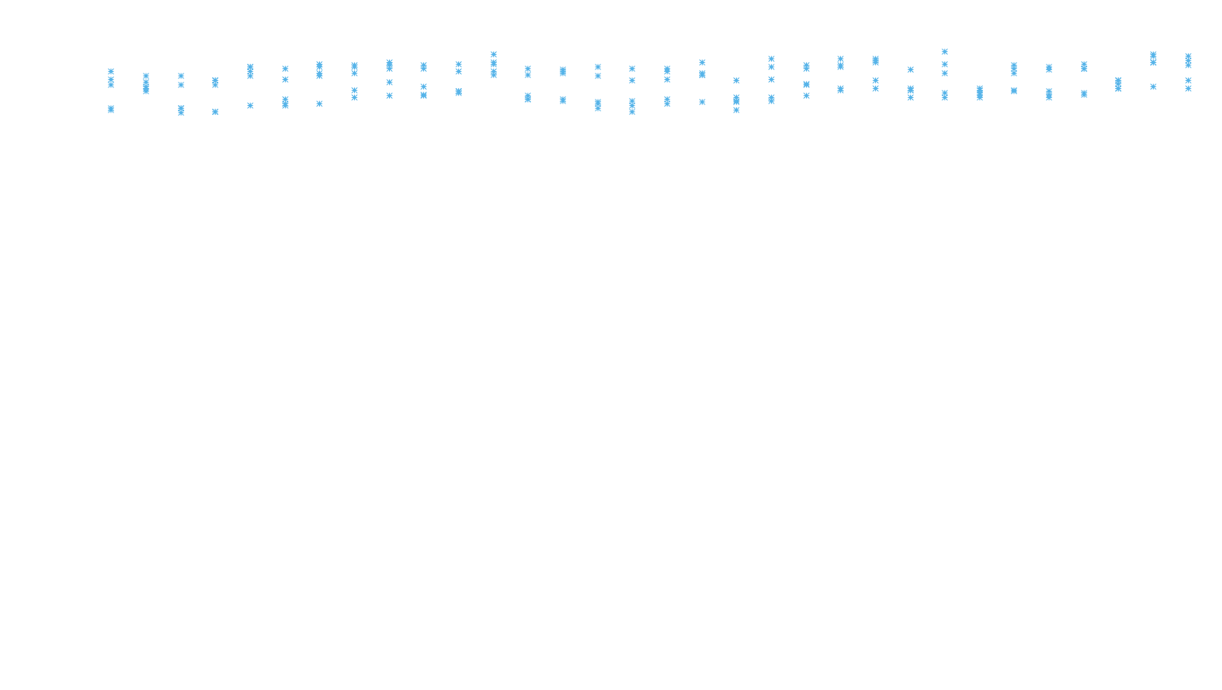 LINUX openbsd-linux-stack-tcp-ip3rev receiver