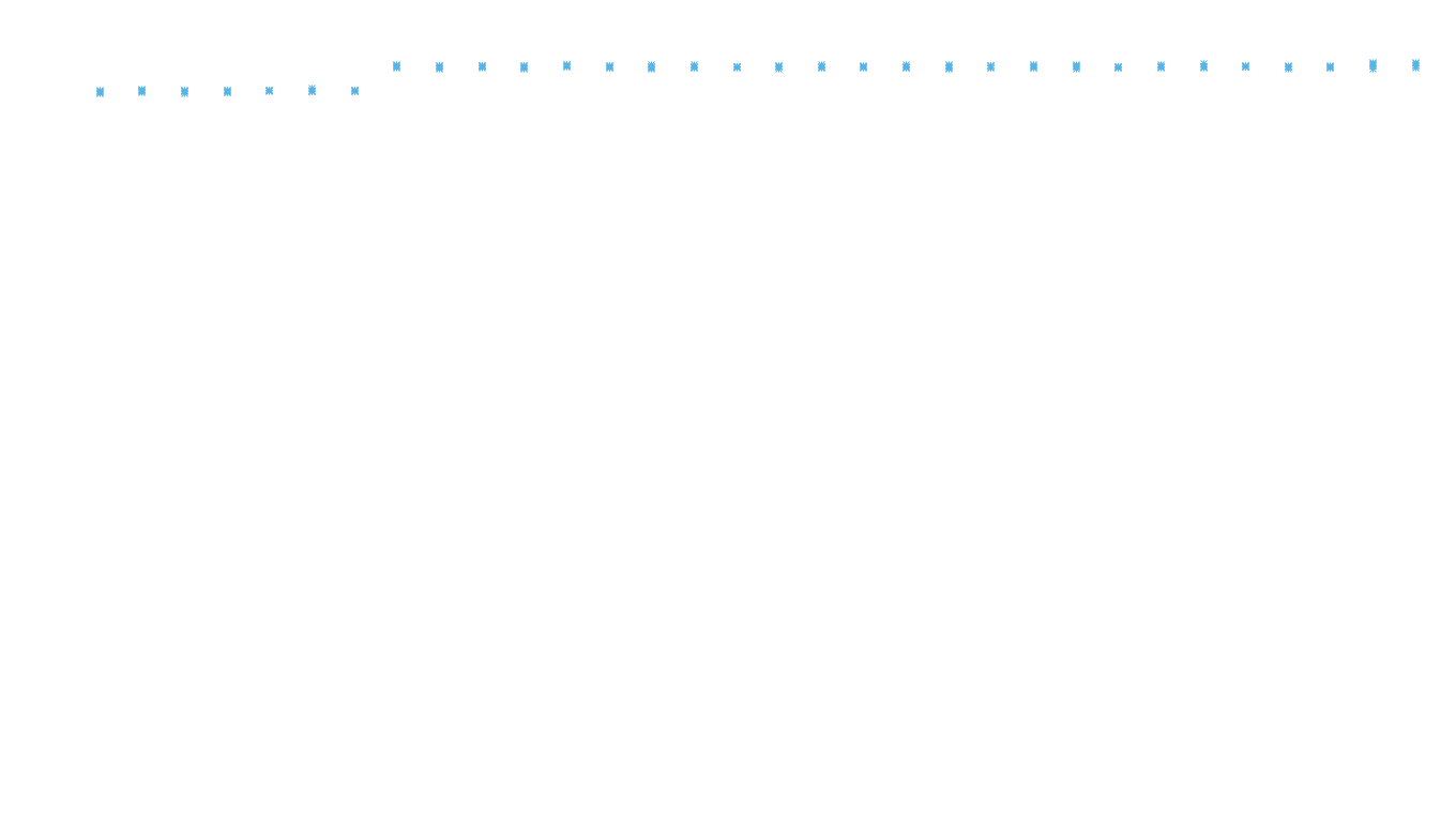 MAKE make-bsd user