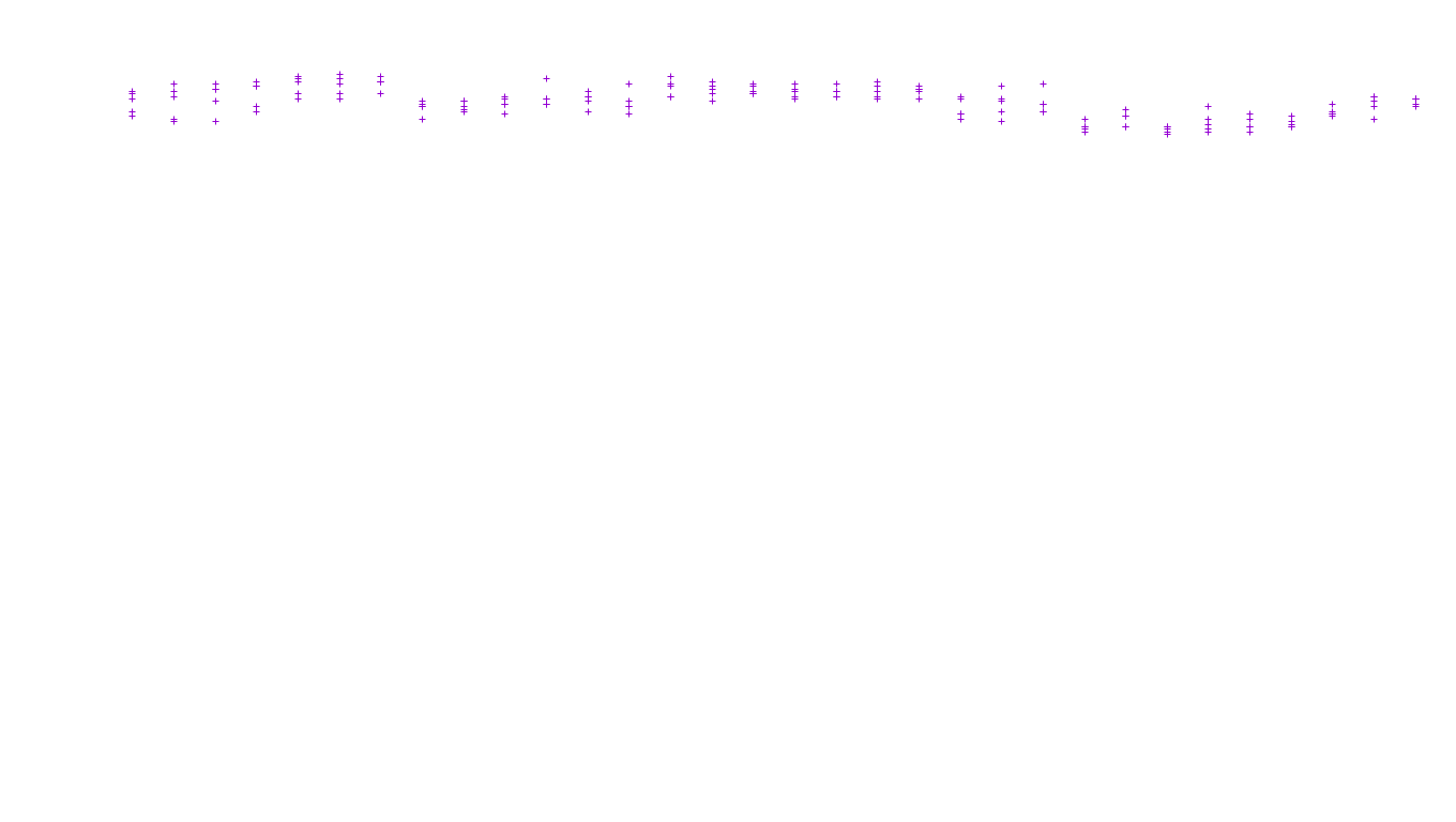 TCP6 openbsd-openbsd-stack-tcp6-ip3fwd receiver