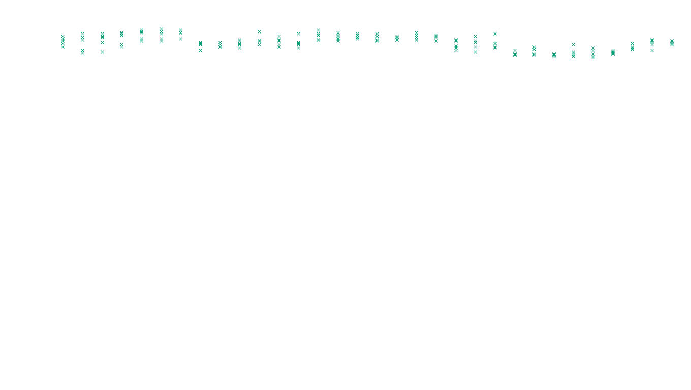 TCP6 openbsd-openbsd-stack-tcp6-ip3fwd sender