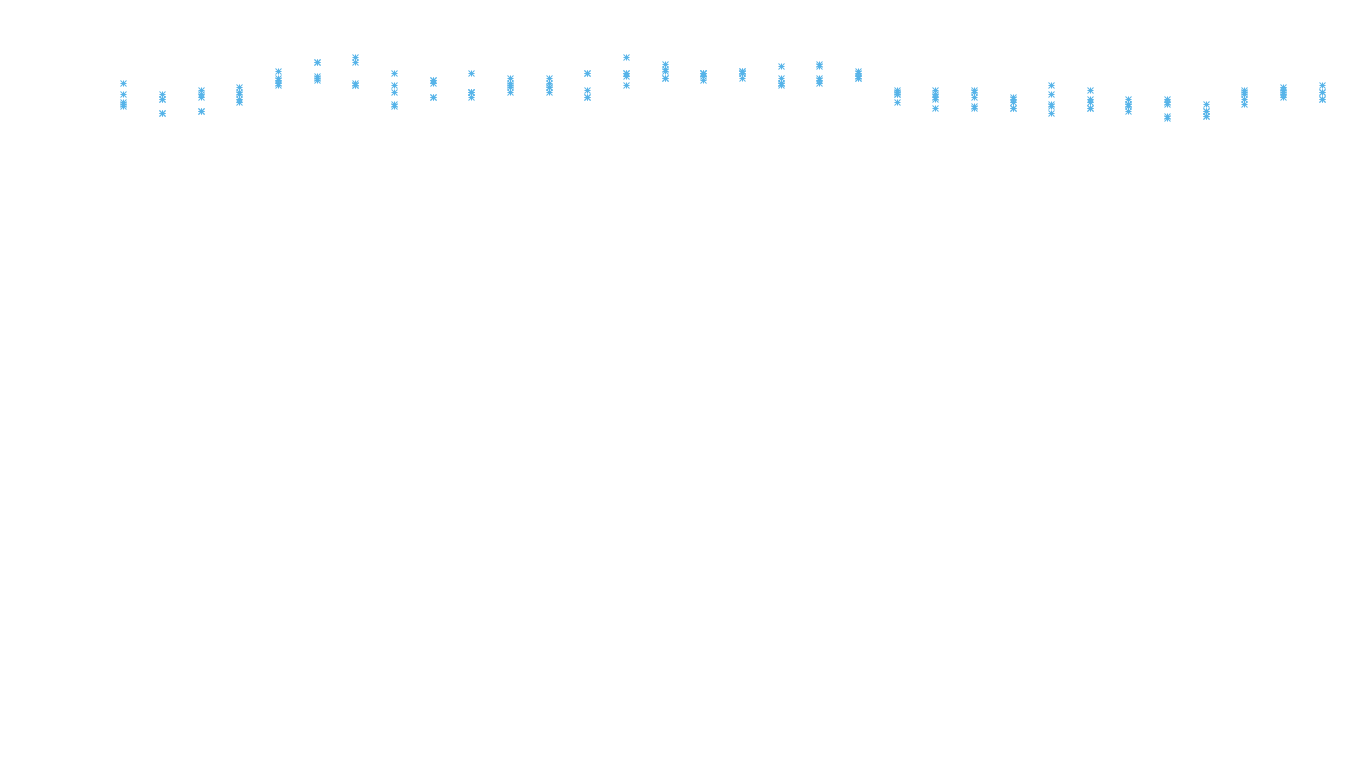 TCP6 openbsd-openbsd-stack-tcp6-ip3rev receiver