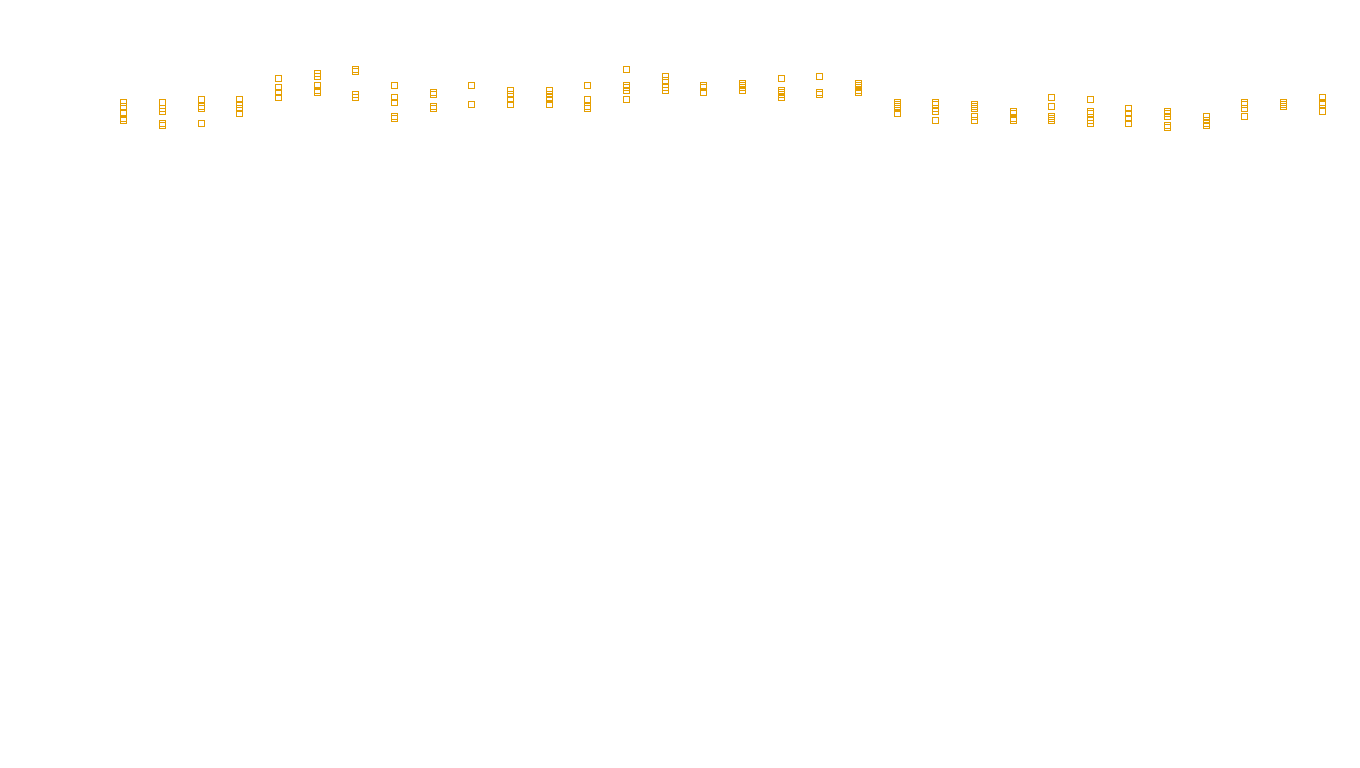 TCP6 openbsd-openbsd-stack-tcp6-ip3rev sender