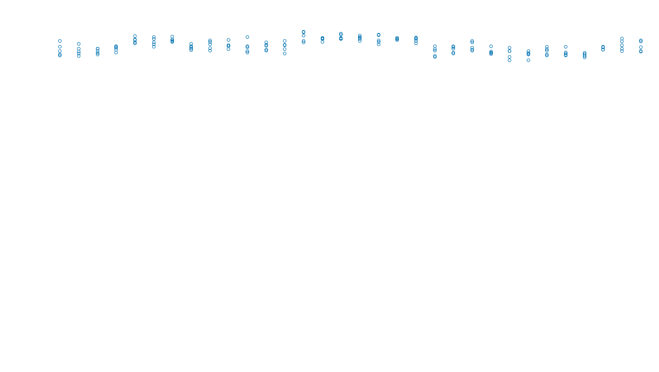 TCP6 openbsd-openbsd-stack-tcp6bench-single sender