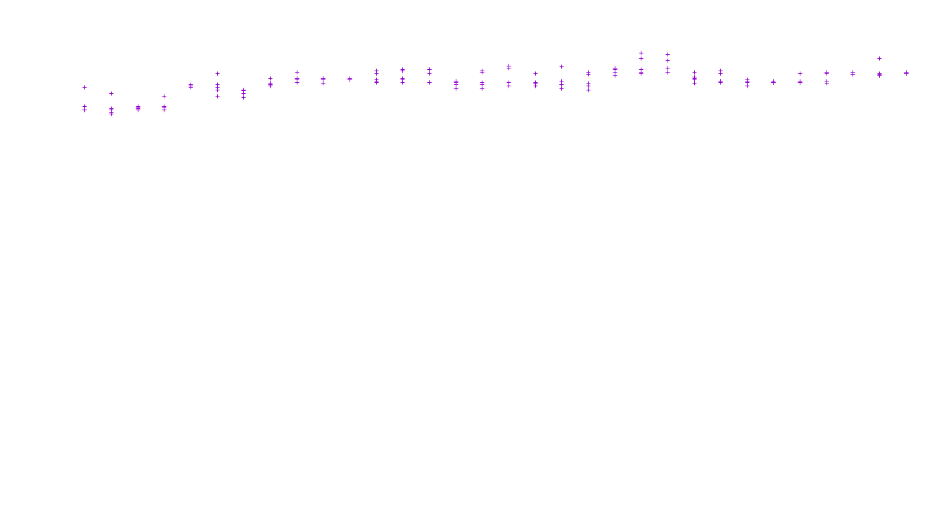 TCP openbsd-openbsd-stack-tcp-ip3fwd receiver