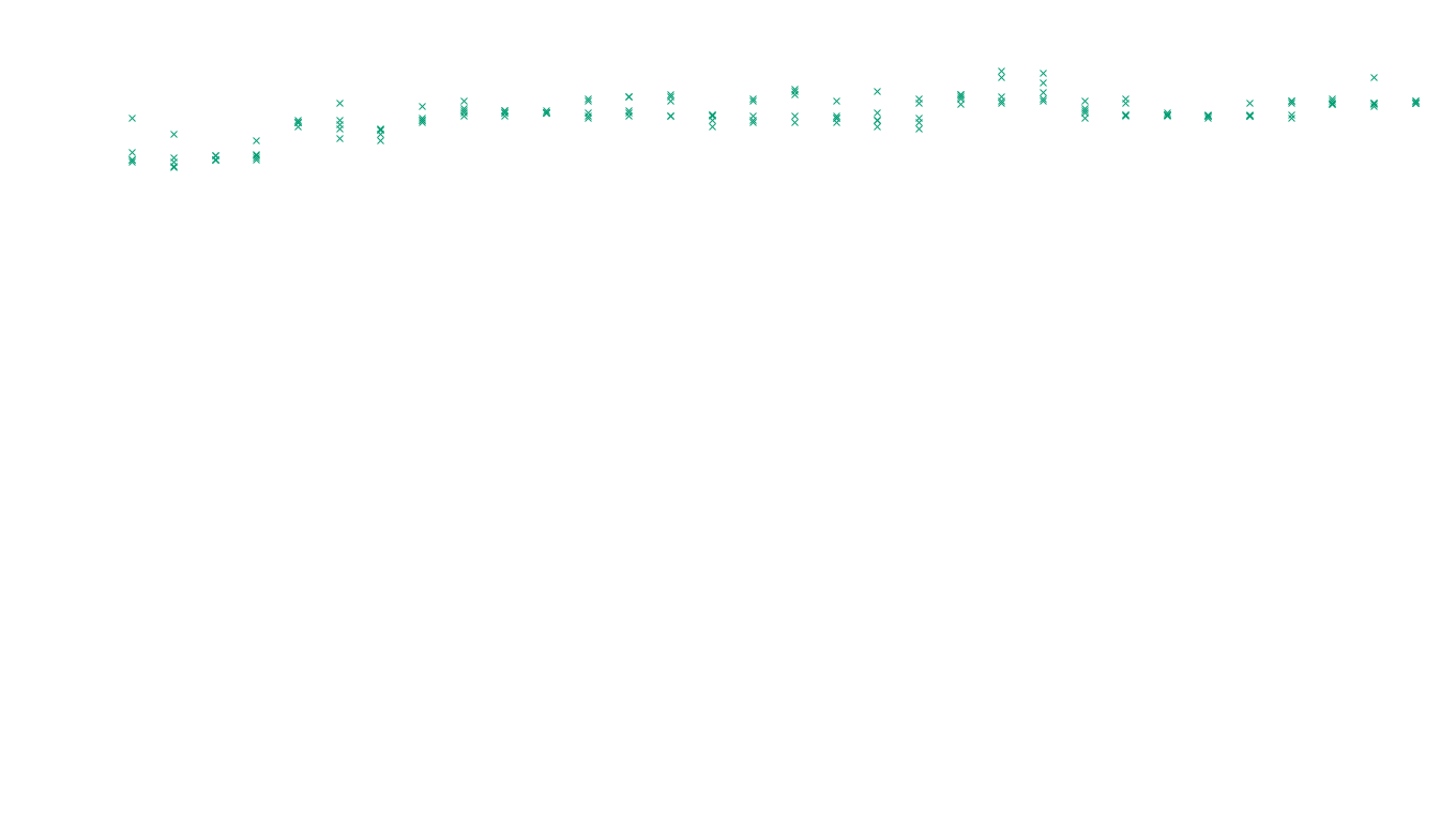 TCP openbsd-openbsd-stack-tcp-ip3fwd sender