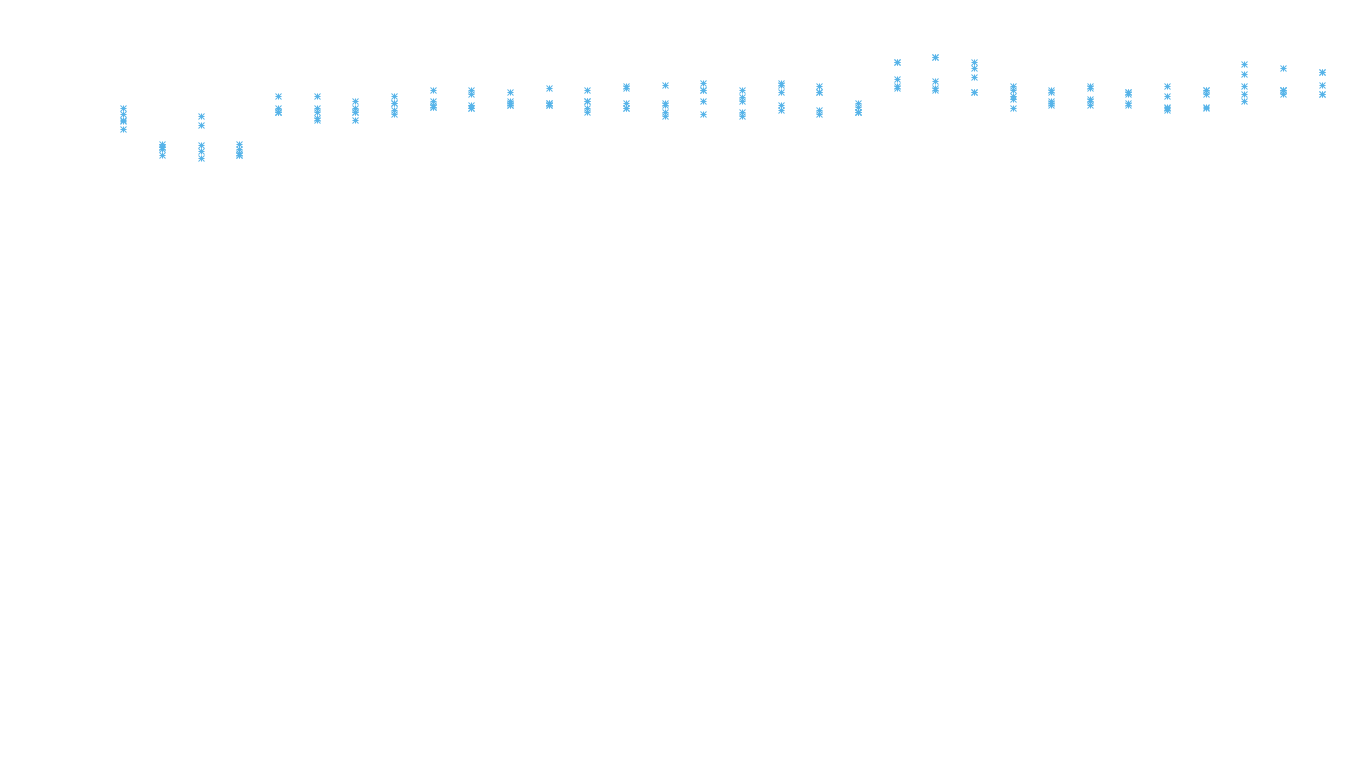 TCP openbsd-openbsd-stack-tcp-ip3rev receiver