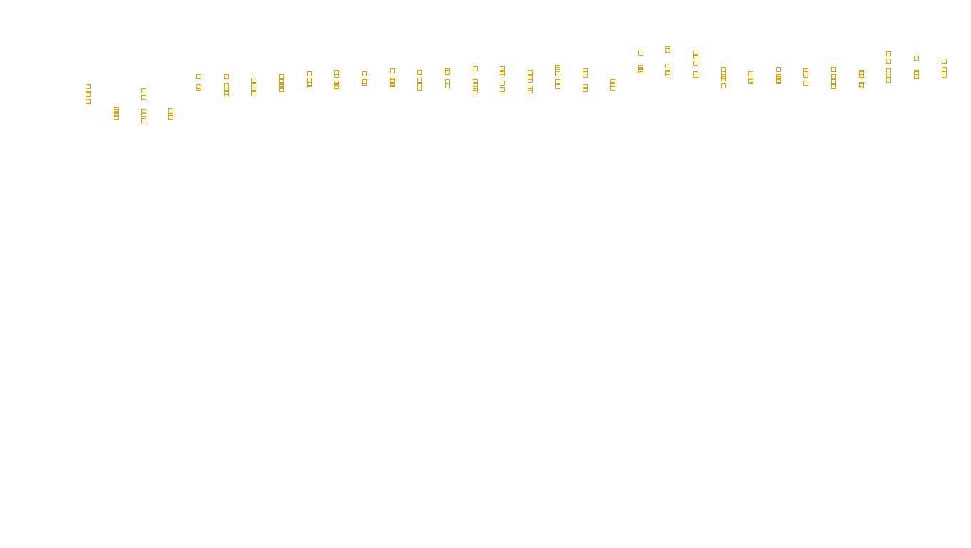 TCP openbsd-openbsd-stack-tcp-ip3rev sender