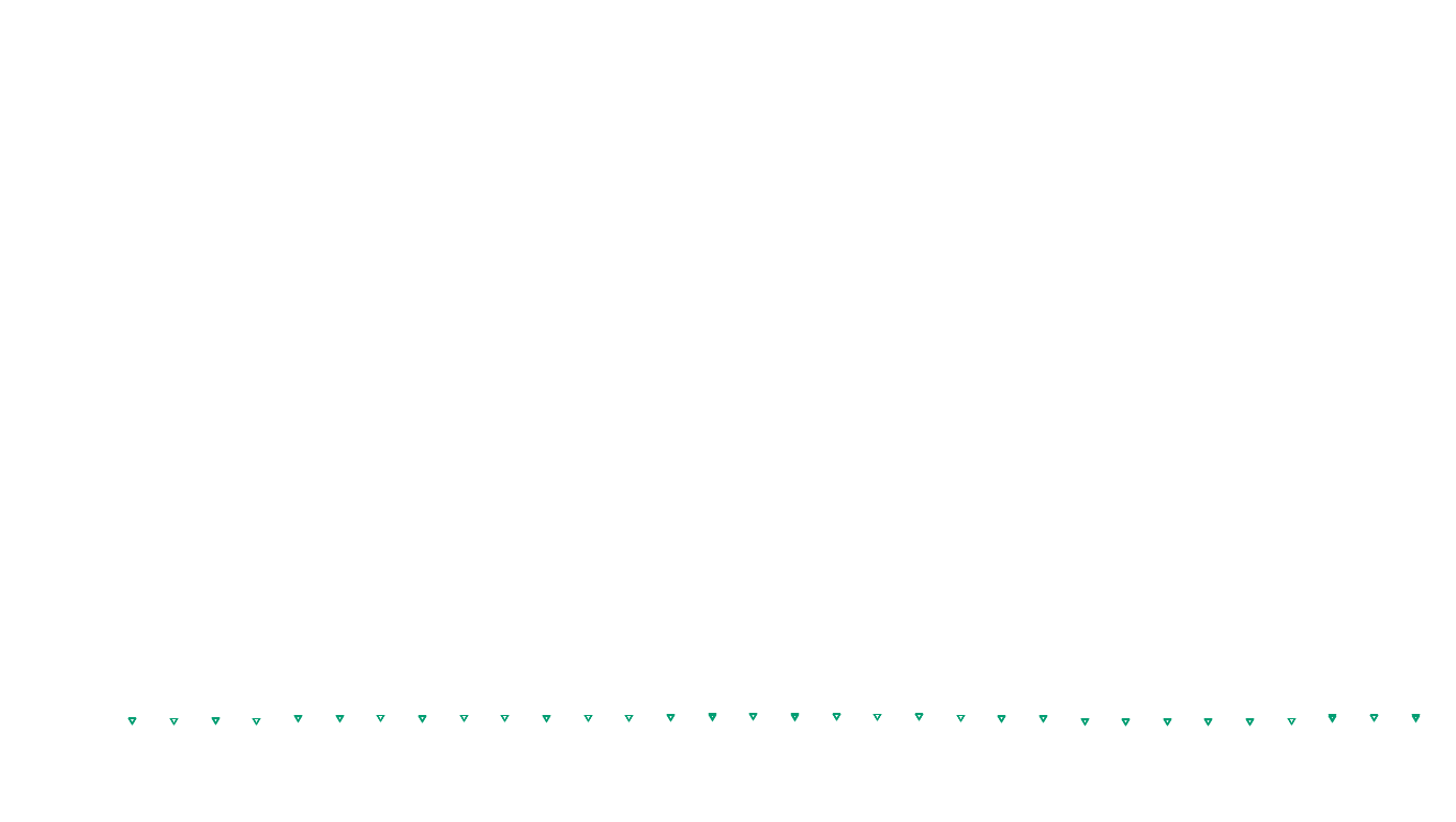 UDP6 openbsd-openbsd-stack-udp6bench-short-recv send