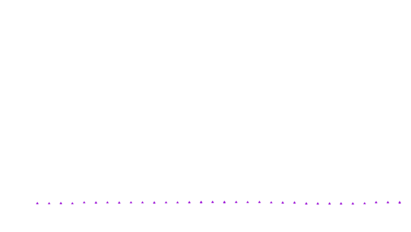 UDP6 openbsd-openbsd-stack-udp6bench-short-recv recv