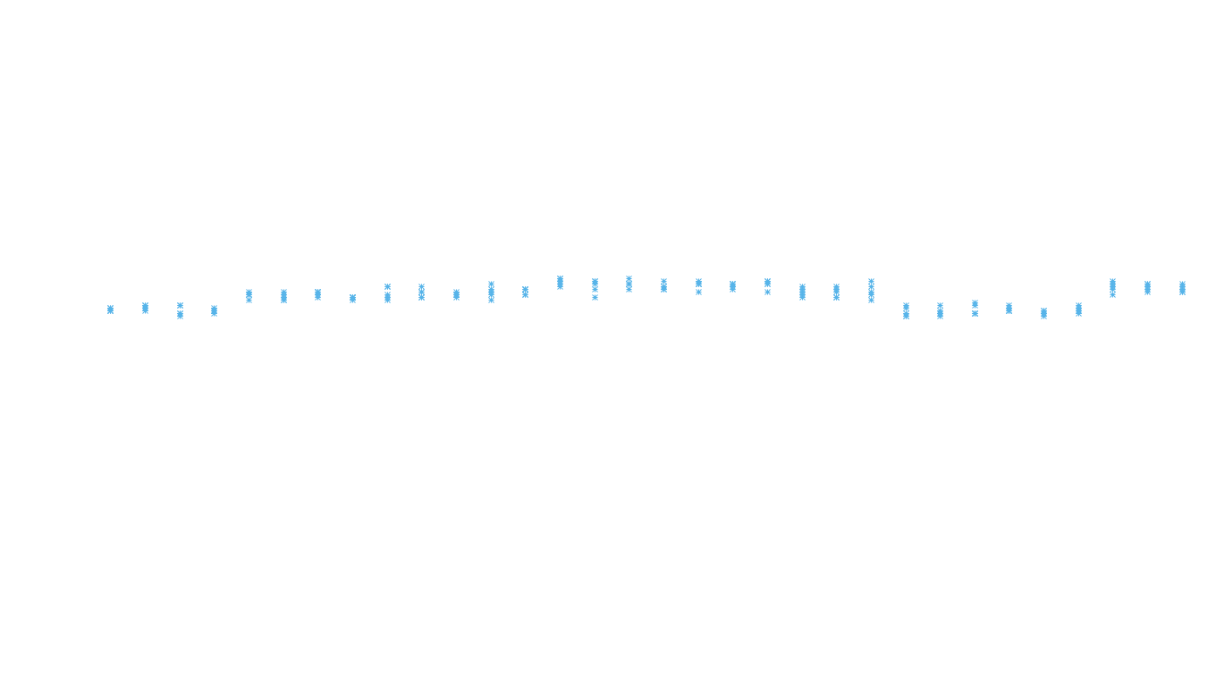 UDP openbsd-openbsd-stack-udp-ip3rev receiver