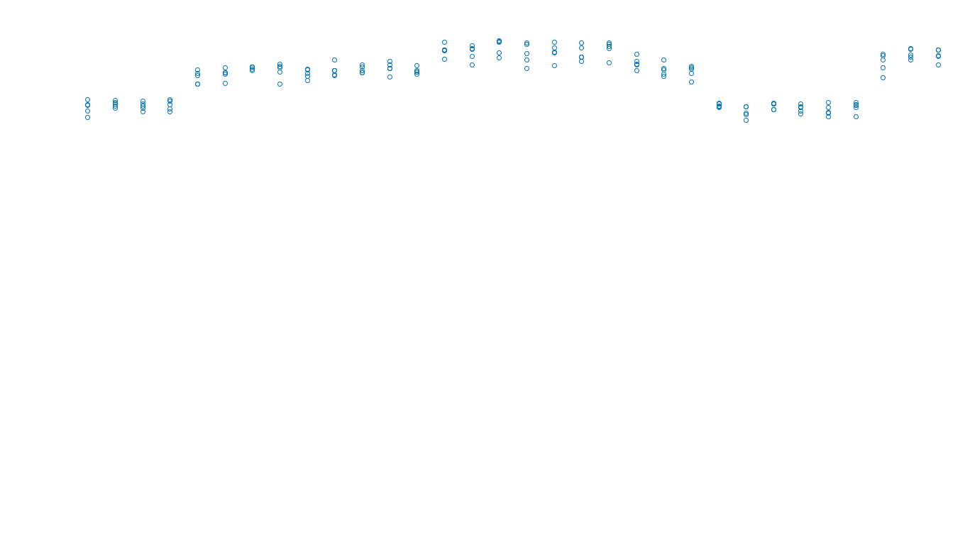 UDP openbsd-openbsd-stack-udpbench-long-recv send