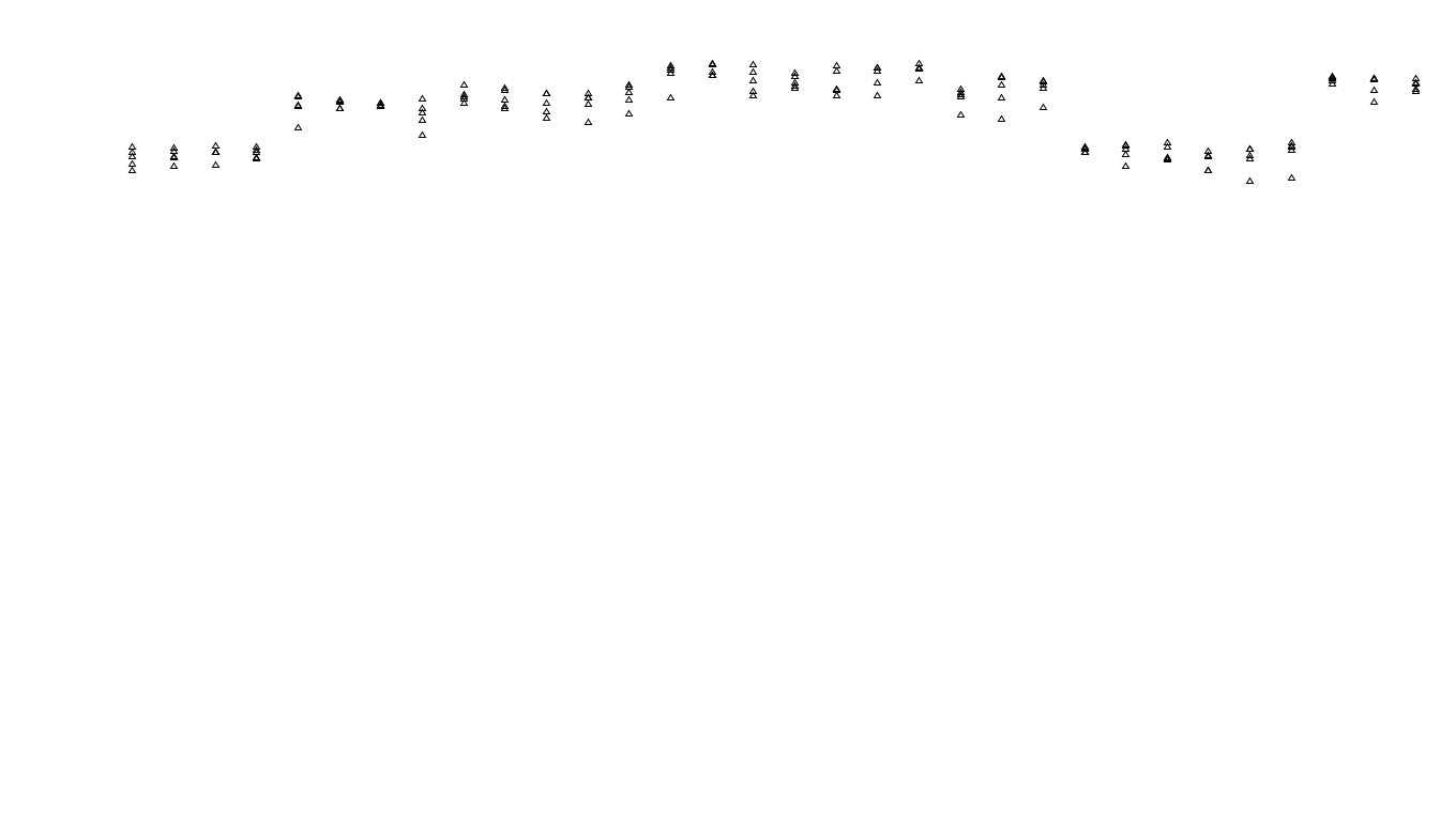 UDP openbsd-openbsd-stack-udpbench-long-send send