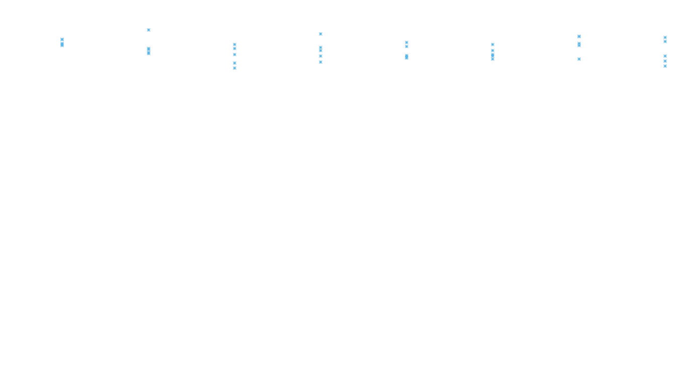 FORWARD6 linux-openbsd-linux-forward-tcp6-ip3rev receiver