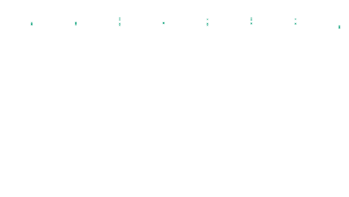 TCP openbsd-openbsd-stack-tcp-ip3fwd sender