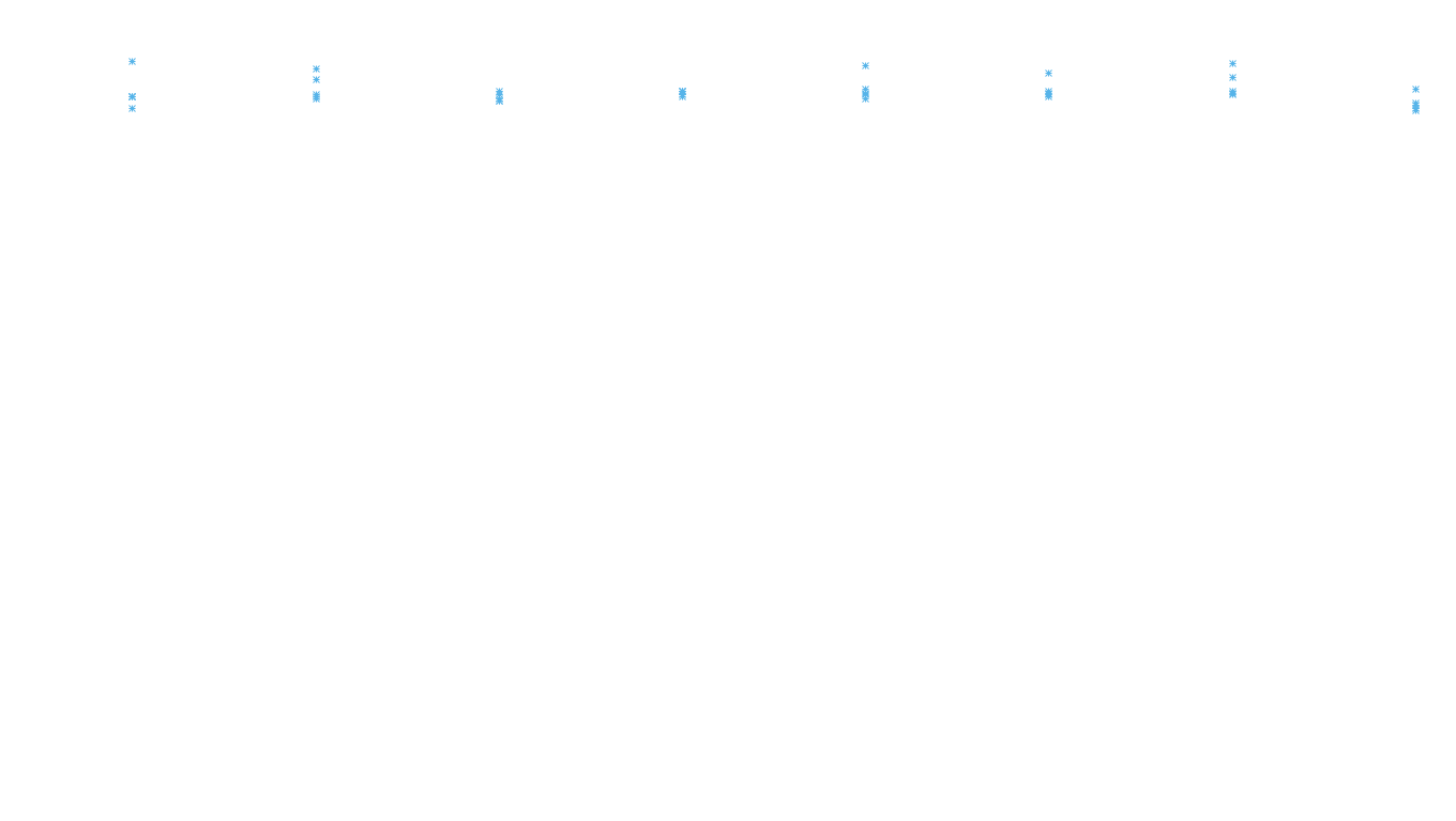 TCP openbsd-openbsd-stack-tcp-ip3rev receiver