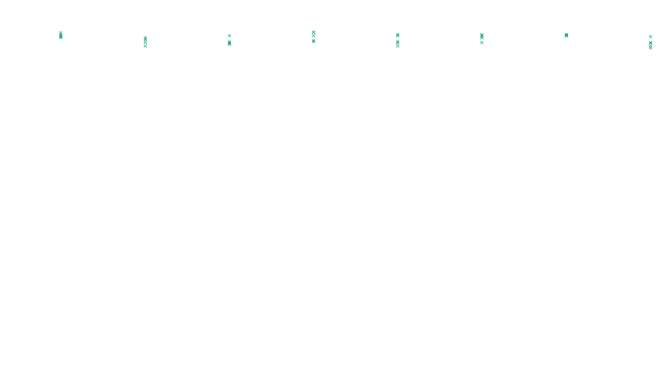 LINUX6 openbsd-linux-stack-tcp6-ip3fwd sender