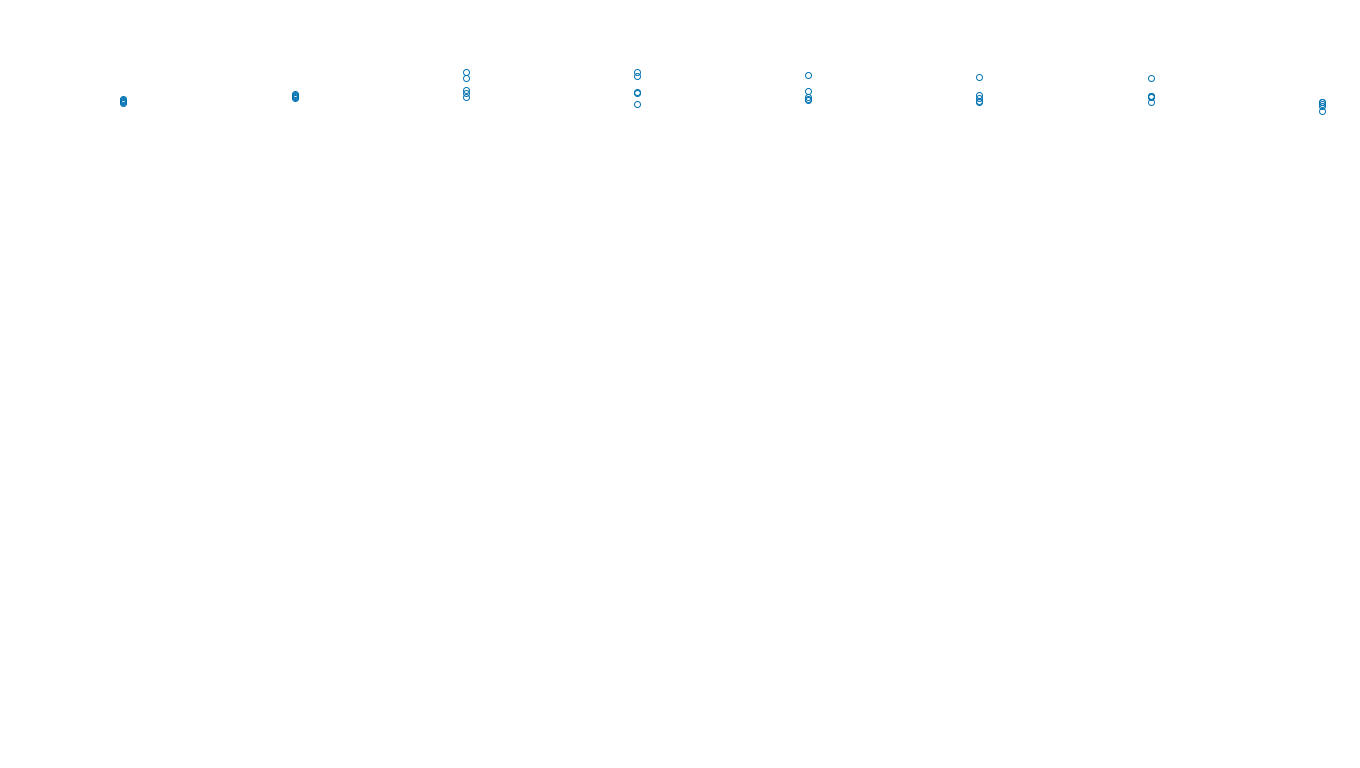 TCP openbsd-openbsd-stack-tcpbench-single sender