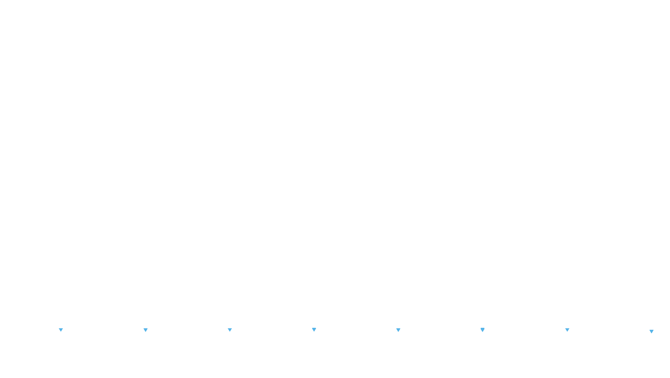 UDP6 openbsd-openbsd-stack-udp6bench-short-send recv