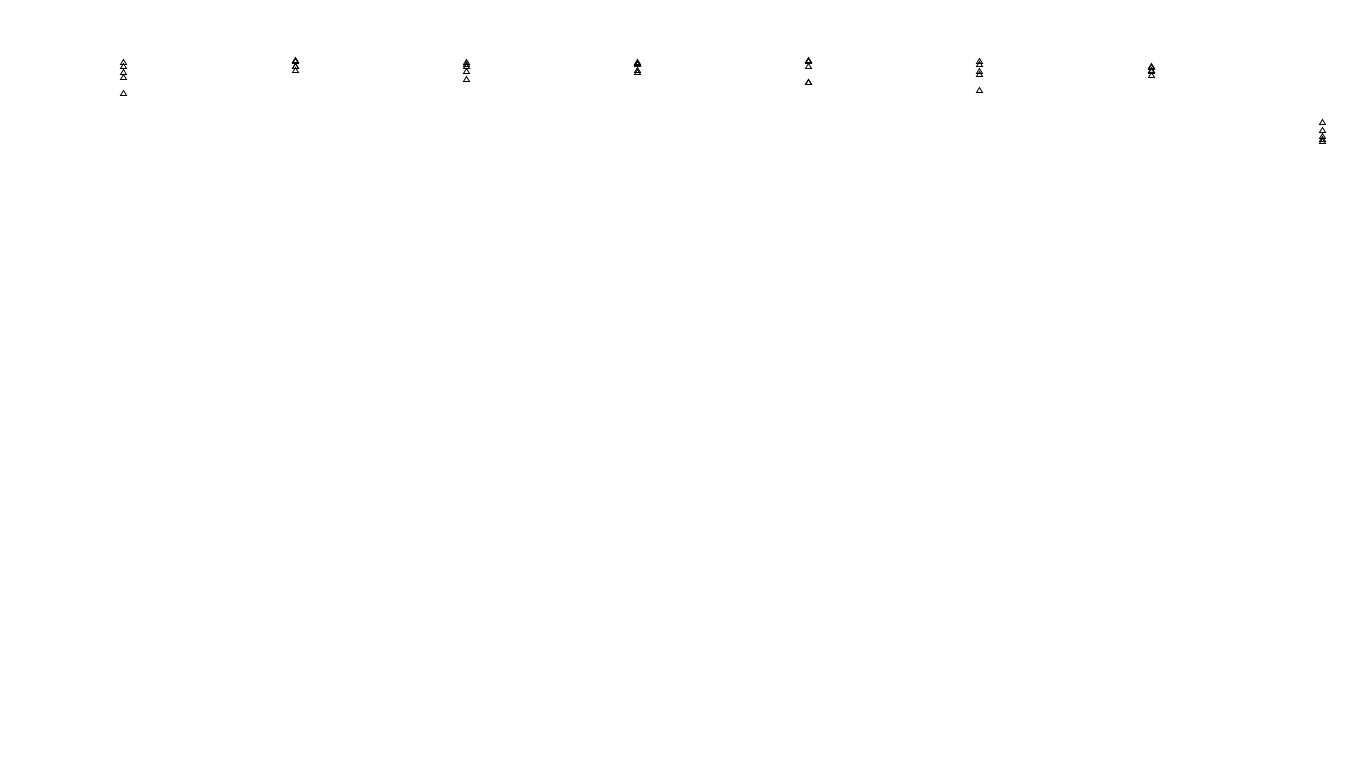 UDP6 openbsd-openbsd-stack-udp6bench-long-send send