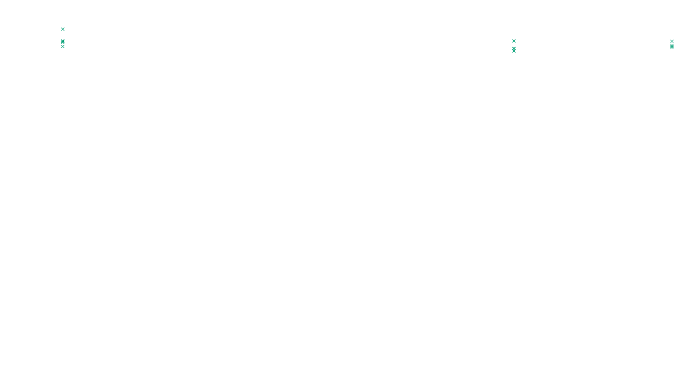 TCP openbsd-openbsd-stack-tcp-ip3fwd sender