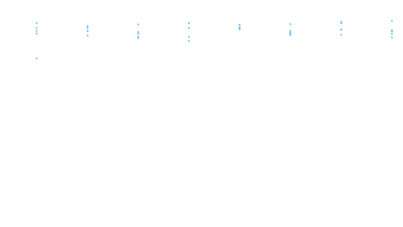 FORWARD linux-openbsd-linux-forward-tcp-ip3rev receiver