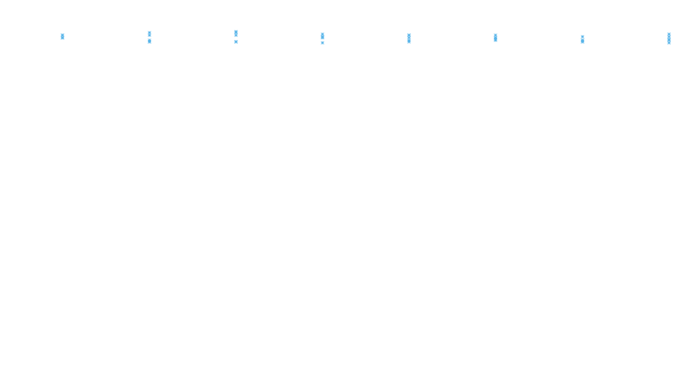 TCP6 openbsd-openbsd-stack-tcp6-ip3rev receiver