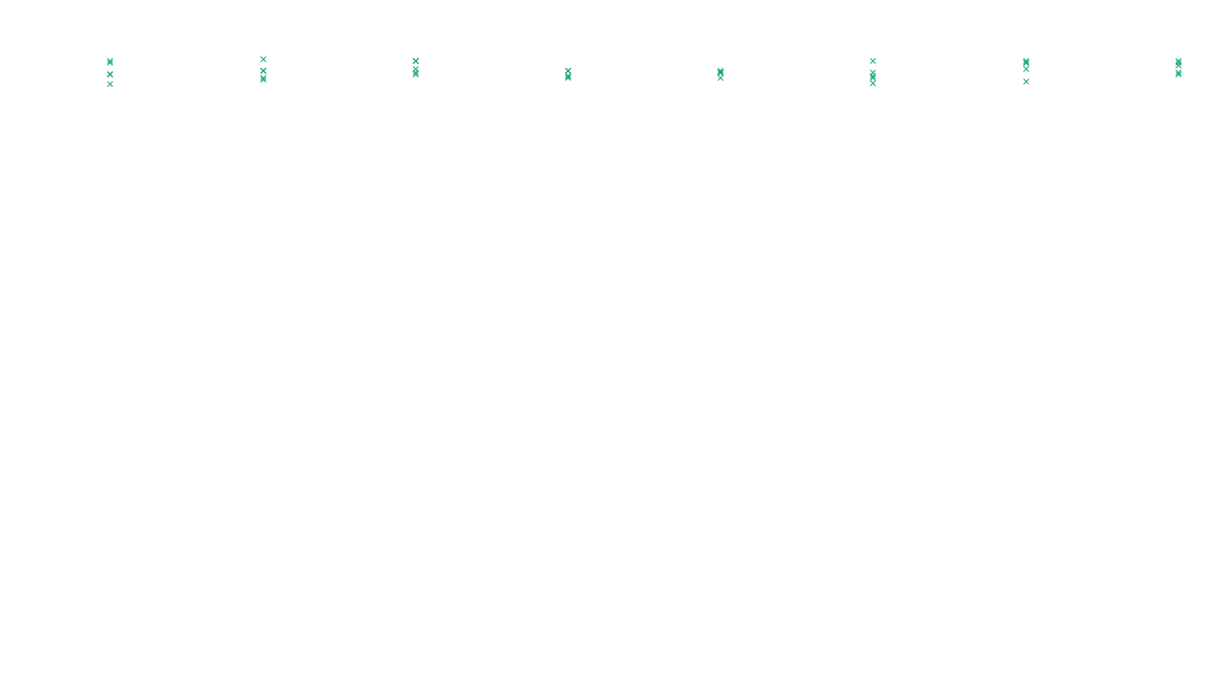 TCP openbsd-openbsd-stack-tcp-ip3fwd sender