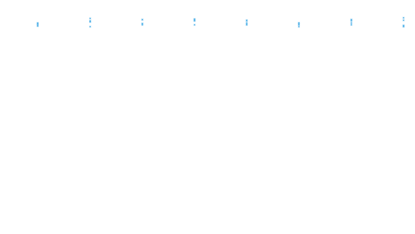 TCP openbsd-openbsd-stack-tcp-ip3rev receiver