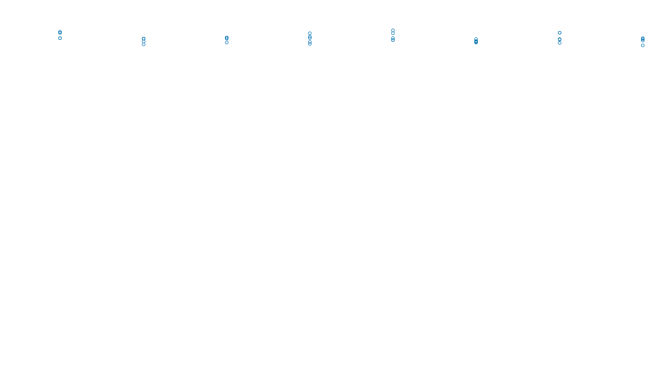 TCP openbsd-openbsd-stack-tcpbench-single sender