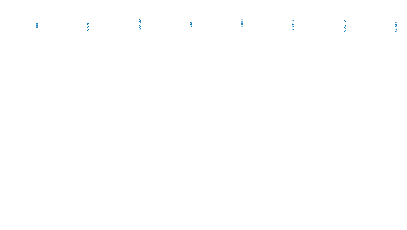 UDP openbsd-openbsd-stack-udpbench-long-recv send