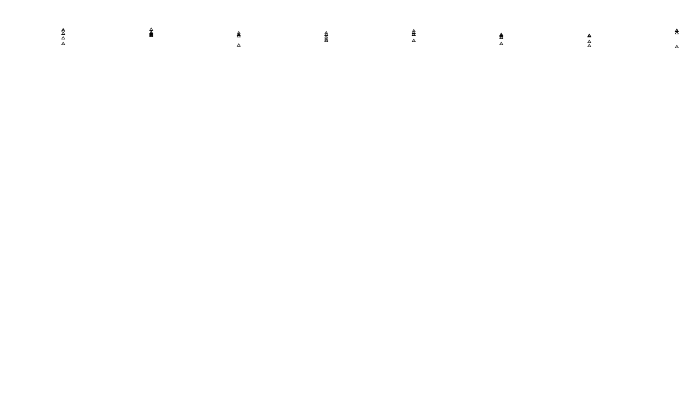 UDP openbsd-openbsd-stack-udpbench-long-send send