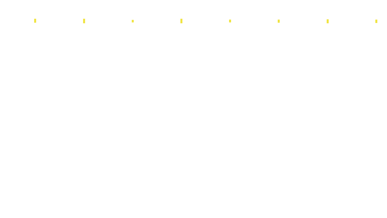 TCP6 openbsd-openbsd-stack-tcp6bench-parallel sender