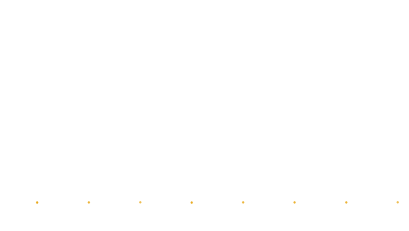 UDP openbsd-openbsd-stack-udpbench-short-send send