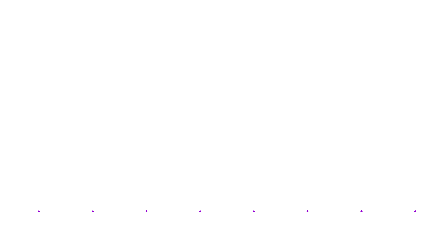 UDP openbsd-openbsd-stack-udpbench-short-recv recv