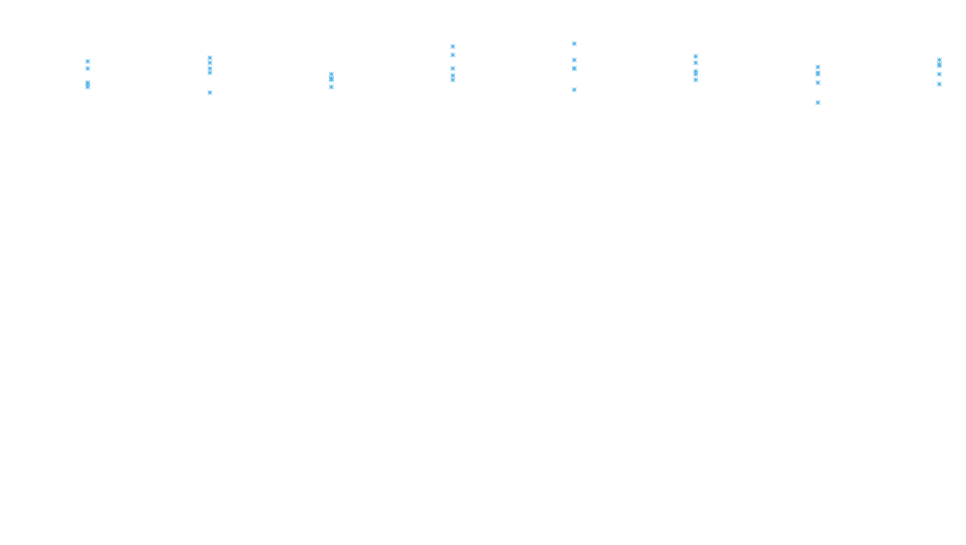 FORWARD6 linux-openbsd-linux-forward-tcp6-ip3rev receiver