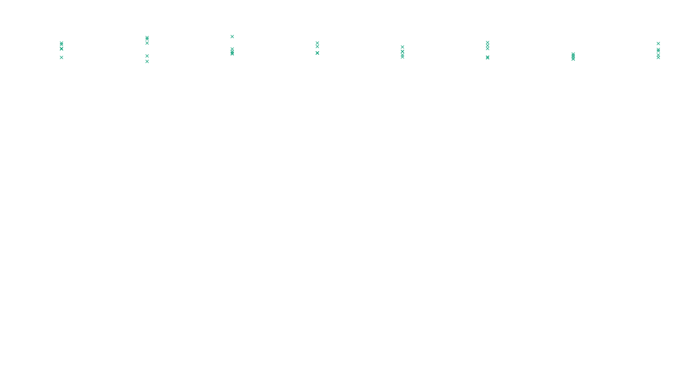 FORWARD linux-openbsd-linux-forward-tcp-ip3fwd sender