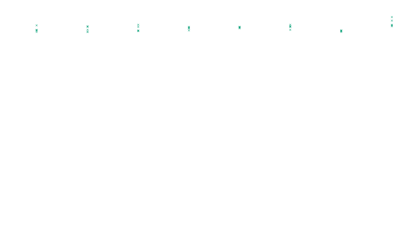 TCP6 openbsd-openbsd-stack-tcp6-ip3fwd sender