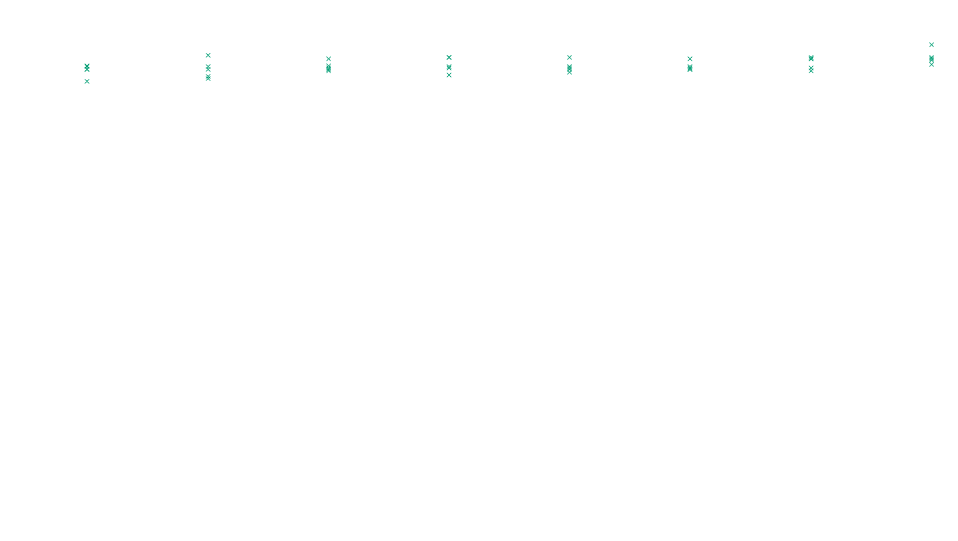 TCP openbsd-openbsd-stack-tcp-ip3fwd sender