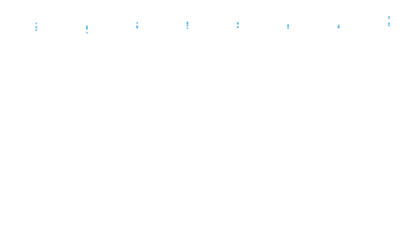 TCP openbsd-openbsd-stack-tcp-ip3rev receiver