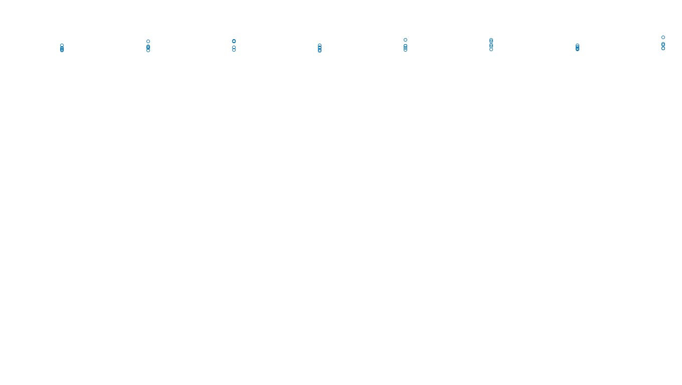 TCP openbsd-openbsd-stack-tcpbench-single sender