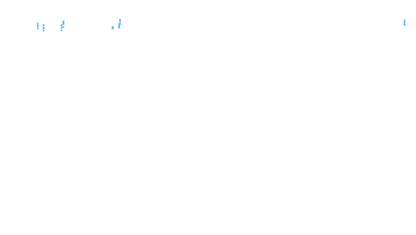 TCP6 openbsd-openbsd-stack-tcp6-ip3rev receiver