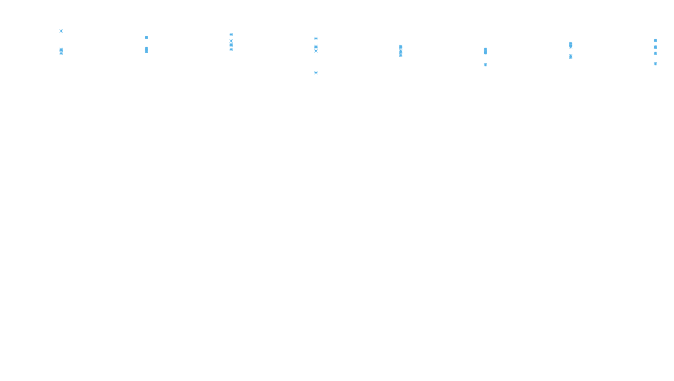 FORWARD linux-openbsd-linux-forward-tcp-ip3rev receiver