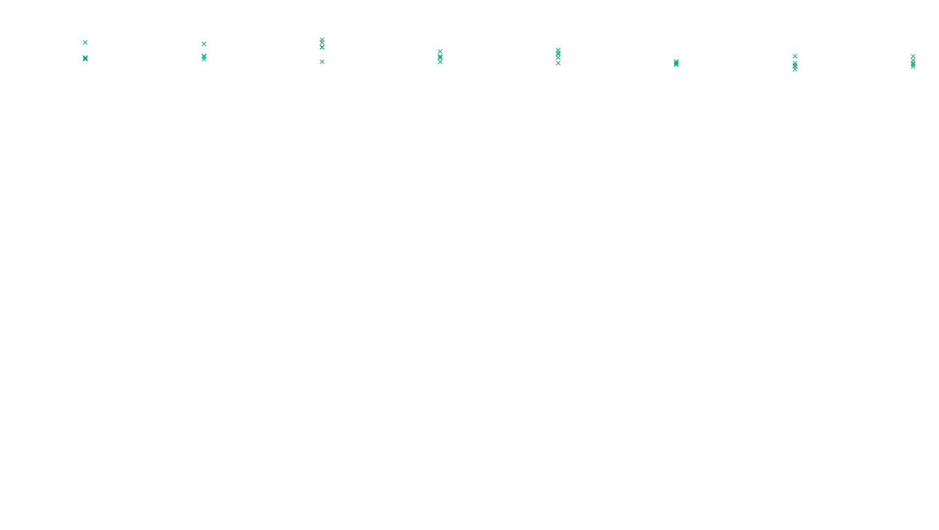 TCP openbsd-openbsd-stack-tcp-ip3fwd sender