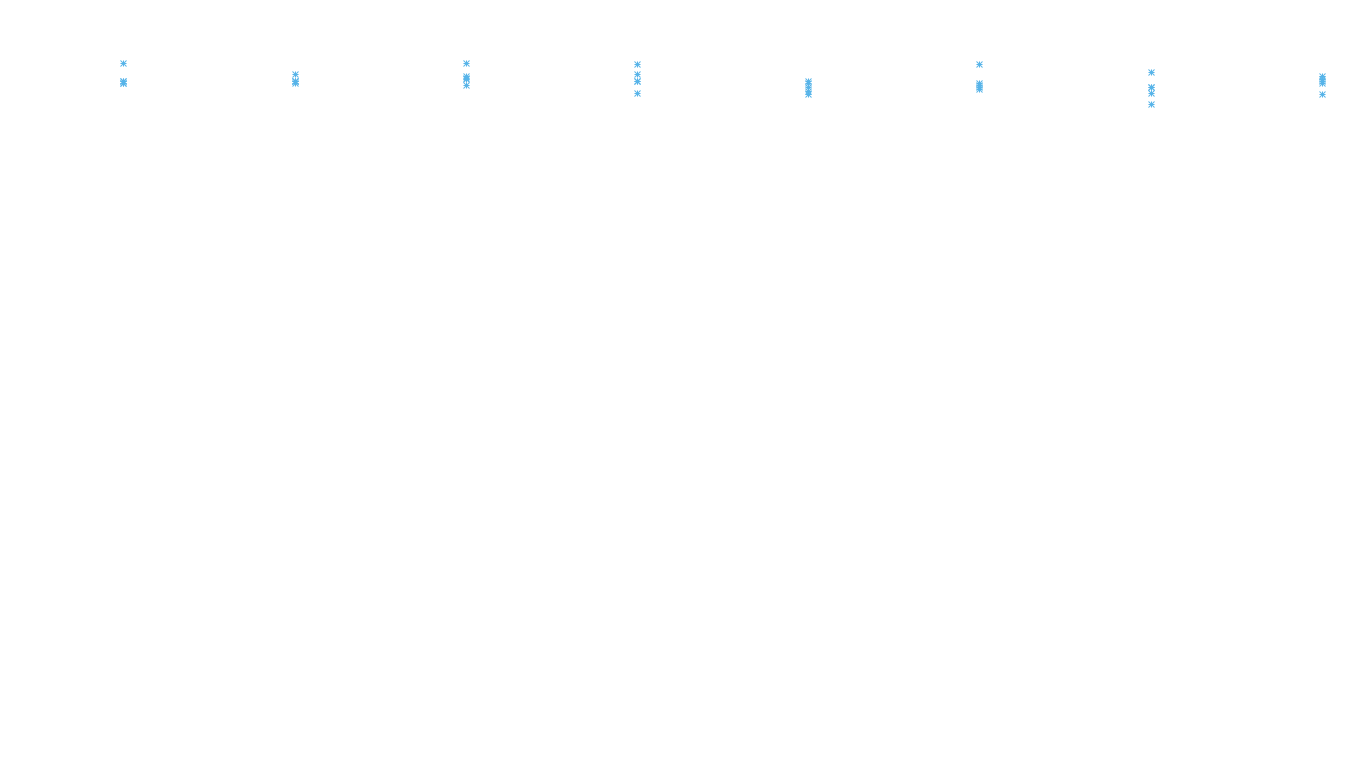 TCP openbsd-openbsd-stack-tcp-ip3rev receiver